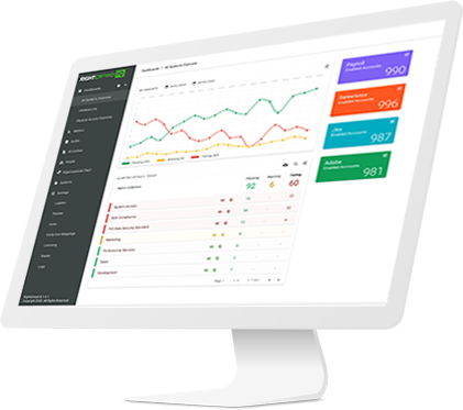 iq - user access review solution